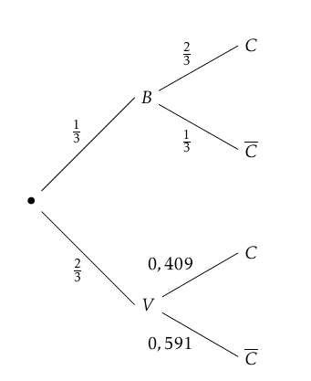 arbre