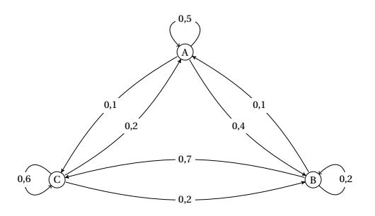 ex4graphe