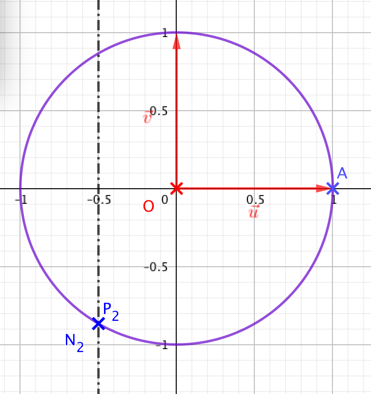 cpx2