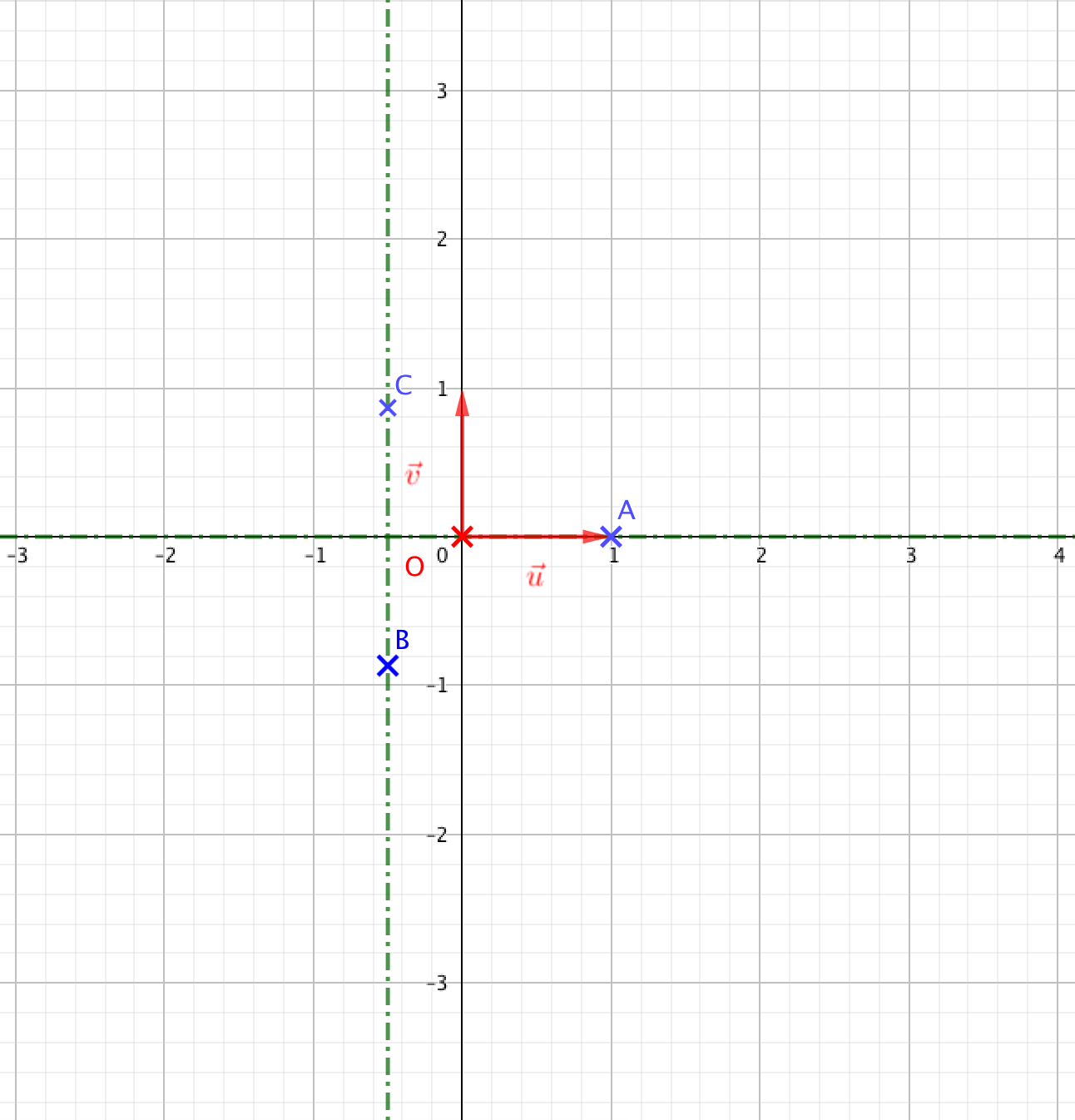 cpx2