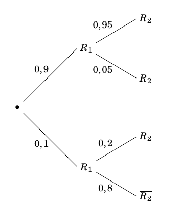 Arbre Lib