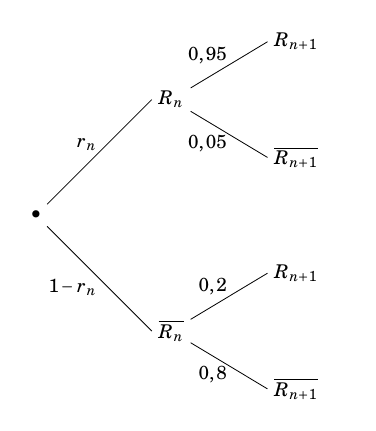 Arbre Lib