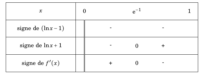 tabsigne