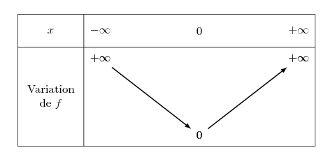 tab