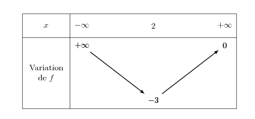 tab