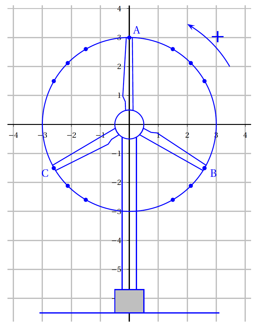 eolienne