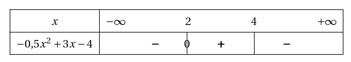 tab signe