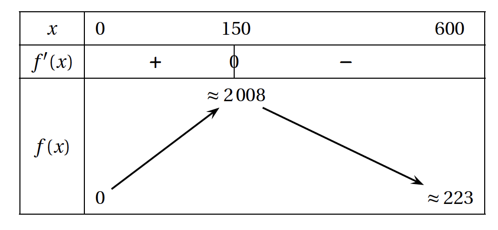 tab var