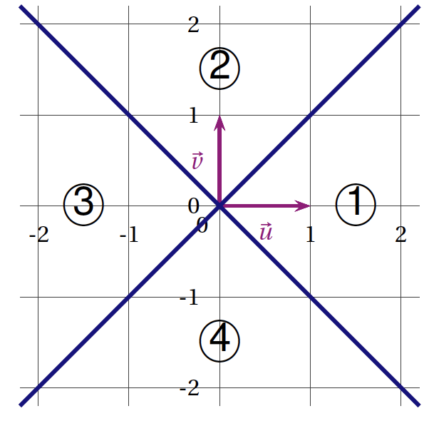 AG qcm